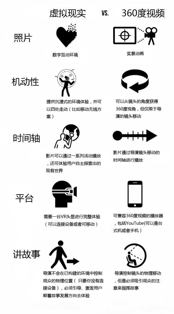 VR小白該了解的知識(shí)，拒絕做門外漢